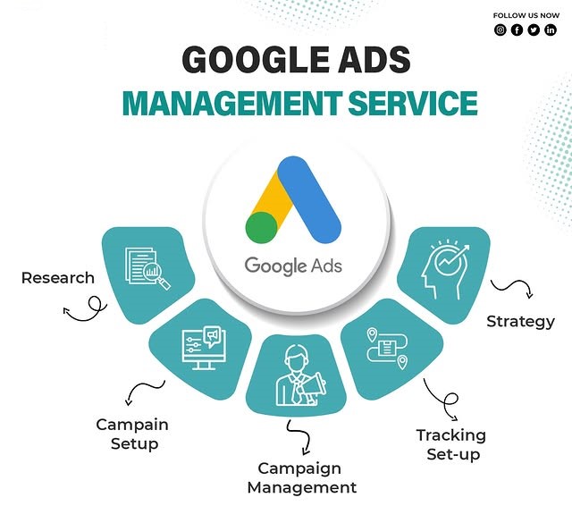 Google Ads Management Services in Liverpool, Uk for Lead Generation and ROI Growth