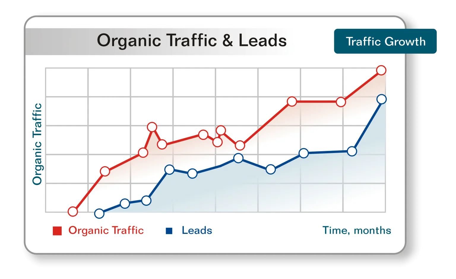 Search Engine Optimization [SEO] Company Liverpool, Uk | Best & Affordable - Branding and Advertising Agency in Liverpool, Uk | Digital & Outdoor Services