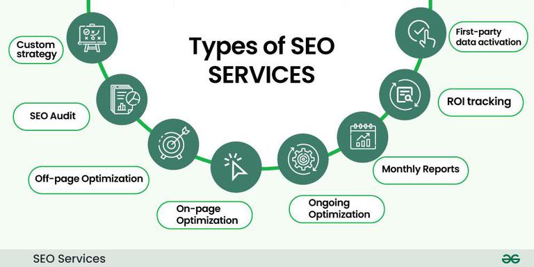 SEO Services Liverpool, Uk