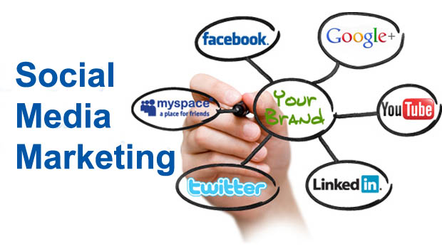Social Media Management Services in Liverpool, Uk, SMM Services, Best Social Media Marketing Company in India