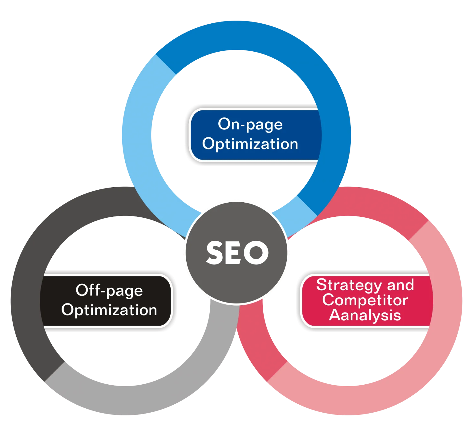 SEO Services to Rank Higher on Google - Boost Your Business in Liverpool, Uk