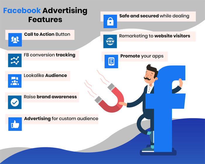 Facebook Ads Management | Results-Driven Facebook Ads Agency in Liverpool, Uk