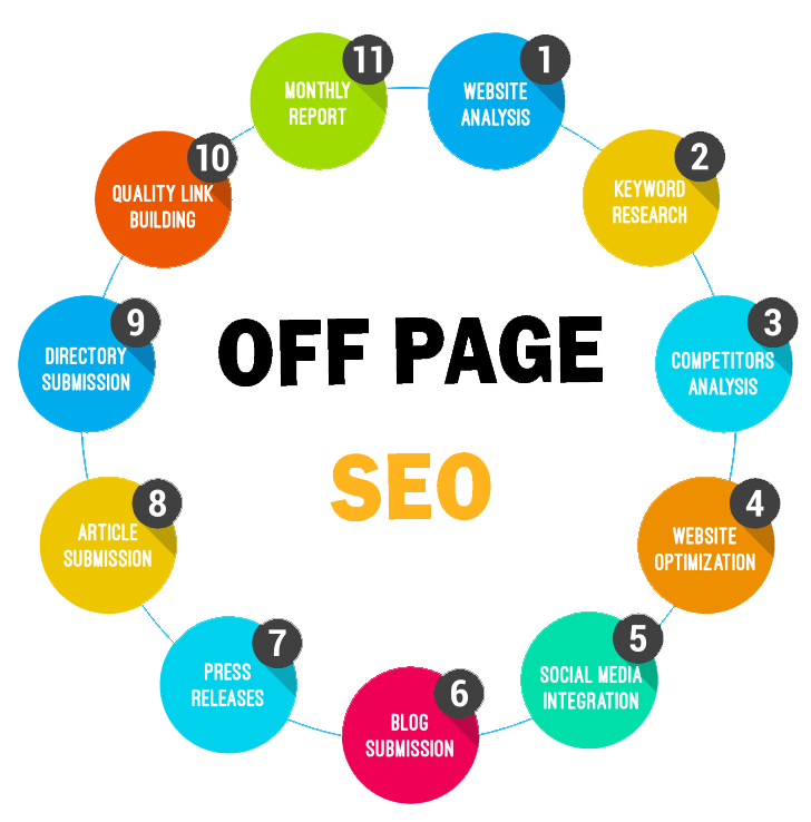 Off-Page SEO Techniques: Ultimate Guide For Beginners in Liverpool, Uk | Backlink Services Local SEO Optimization