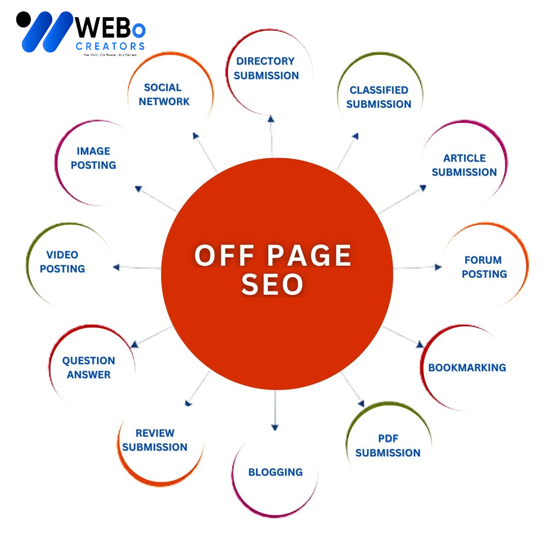 Off Page SEO Liverpool, Uk Backlink Services Google Ranking Optimization