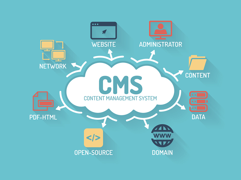 Custom CMS Development Services in Liverpool, Uk - Scalable Content Management Solutions