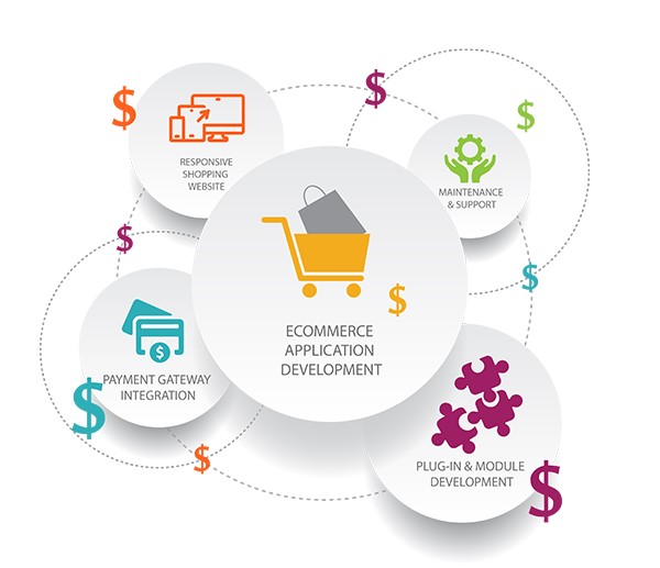 The Rising Trend of Subscription Business Model in eCommerce in Liverpool, Uk for Online Stores