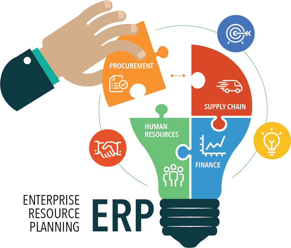 ERP System Development Guide & Management for Businesses in 2026 in Liverpool, Uk