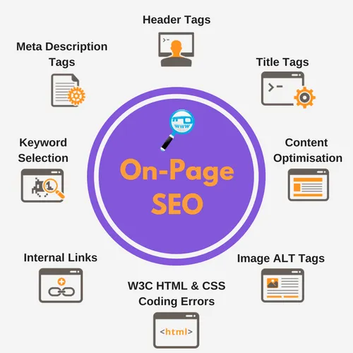 Best On-Page SEO Services | Improve Organic Traffic & Ranking in Liverpool, Uk for better Google rankings and traffic