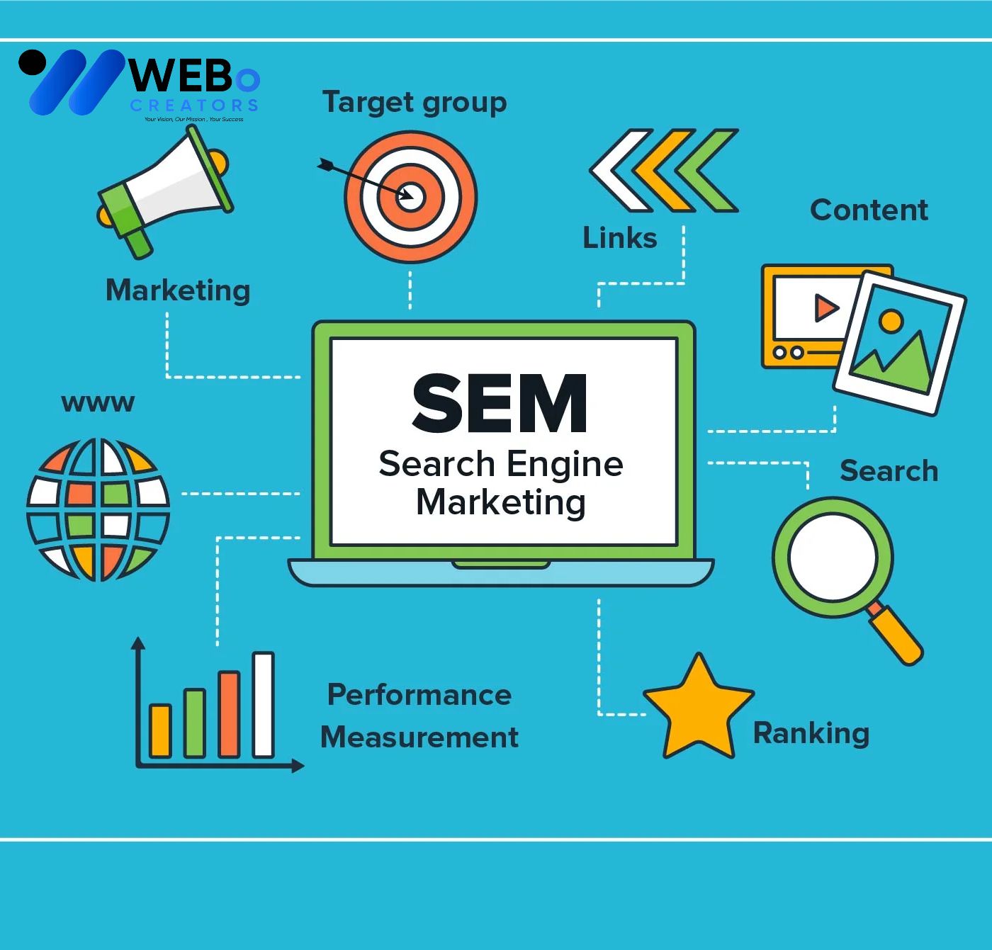 SEM Google Ads Service Liverpool, Uk 2026 For Online Advertising Campaign
