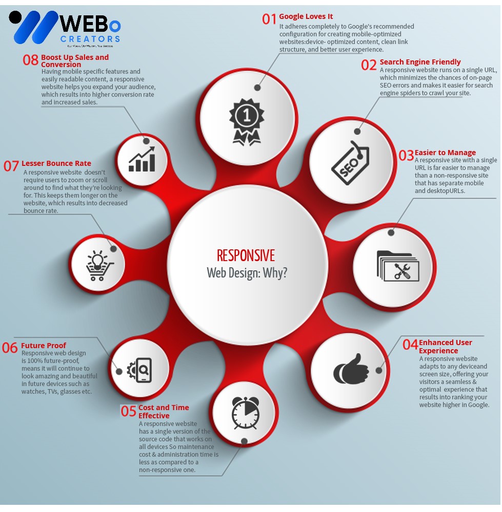 Responsive Website Design - An Expert in Mobile Friendly Website Design Solution in Liverpool, Uk