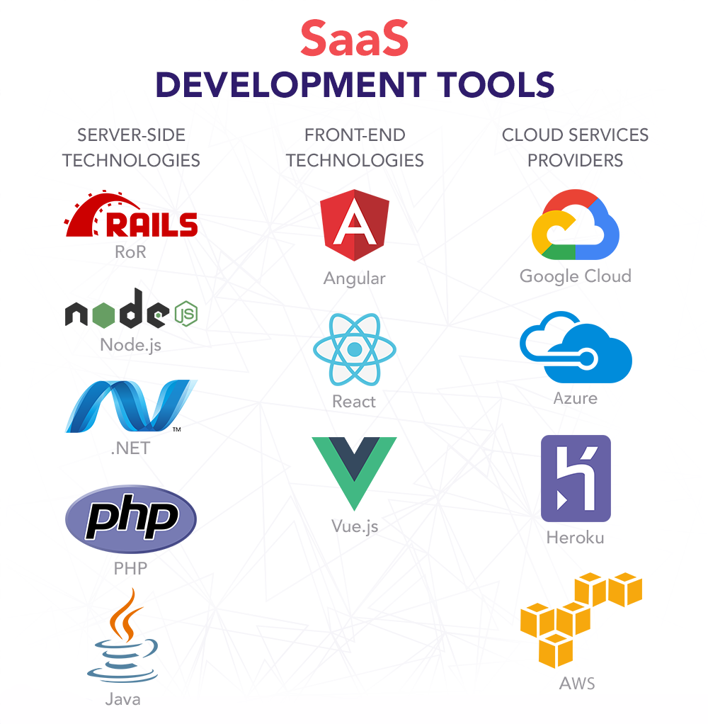 Liverpool, Uk SaaS Software Development Services - Custom Cloud Applications & Business Solutions