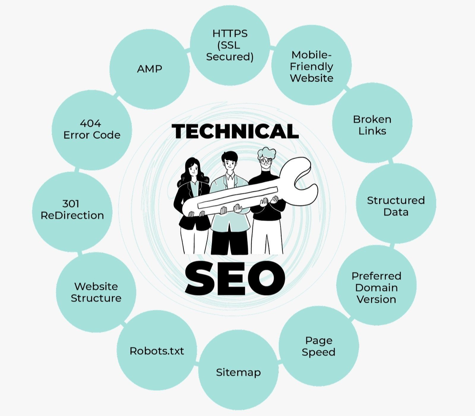 Best Technical SEO Services in Liverpool, Uk for Google Ranking and Website Optimization