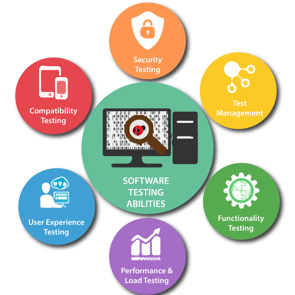 Software Testing Services in Liverpool, Uk for Secure and Reliable Applications